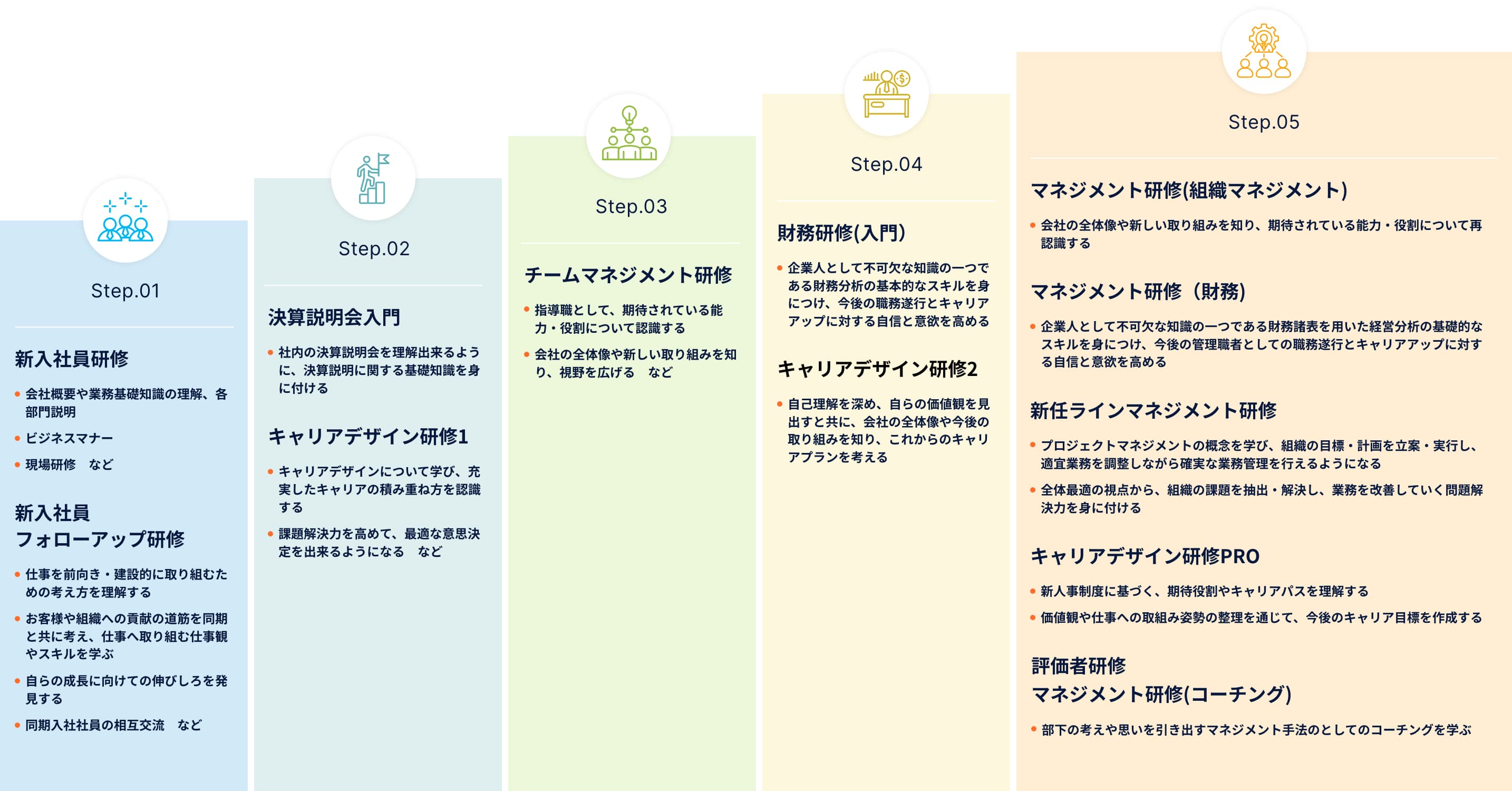 研修制度